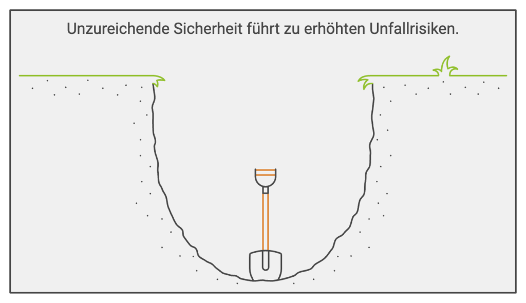 Fehler beim Gefährdungsbeurteilung erstellen