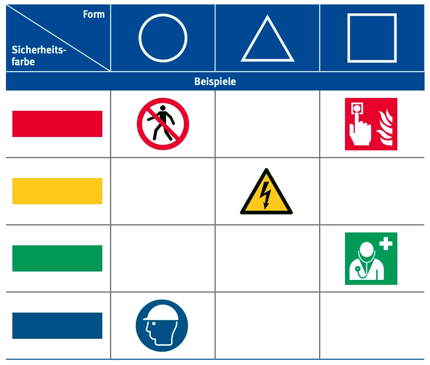 Sicherheitszeichen und Warnschilder